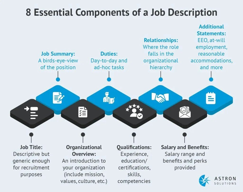 Job Role Exploration & Descriptions Understanding Key Roles and Essential Skills